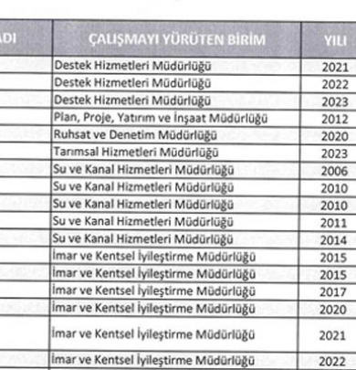 Çatin'de yapılan çalışmalar